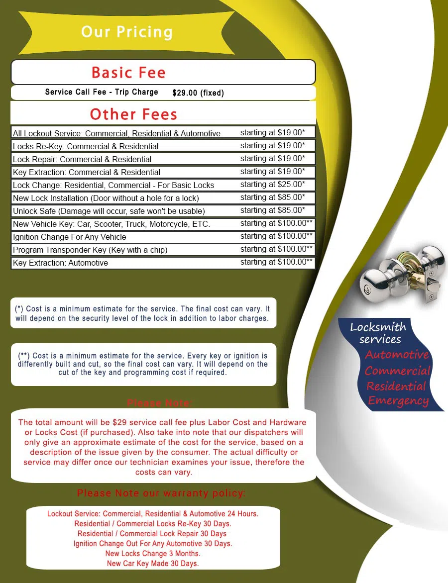 Master Locksmith Store Canton, MI 734-234-5188